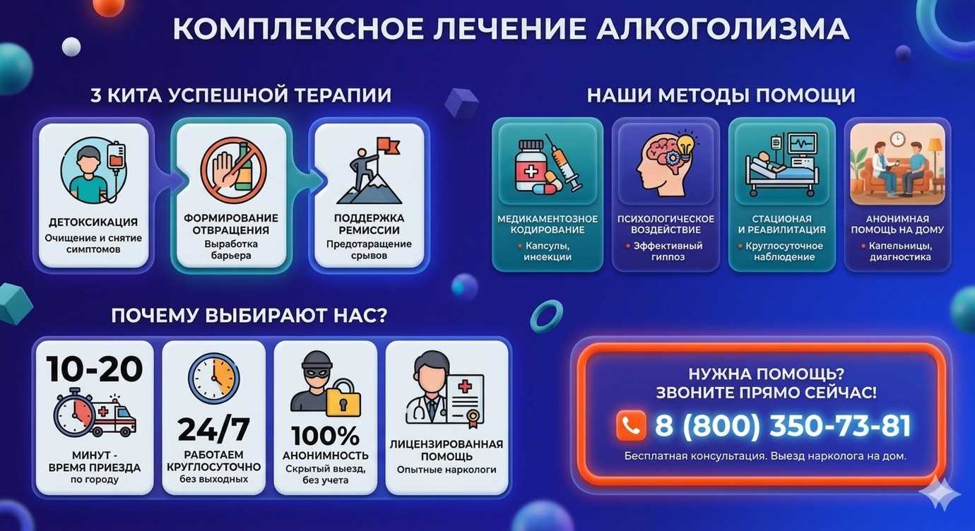 Инфографика о методах лечения алкоголизма в Шахтёрске: детоксикация, кодирование и анонимная помощь на дому от клиники Похмельная служба.